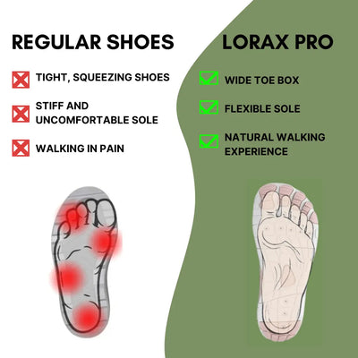 Lorax Pro – Supportive Barefoot Shoes for Men & Women with Non-Slip Design-Lumapick