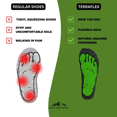 TerraFlex Zero Drop Barefoot Shoes – All-Terrain, Flexible & Breathable-Lumapick